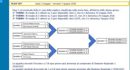 Fortezza Basket Livorno     1   Pall. Grosseto Team  90     0   Autoetruria Volterra     1   Dream Basket Pisa     0   Liburnia Basket Livorno   1   GMV  Basket  Ghezzano     0   Basket Ponsacco       0   US Livorno       1